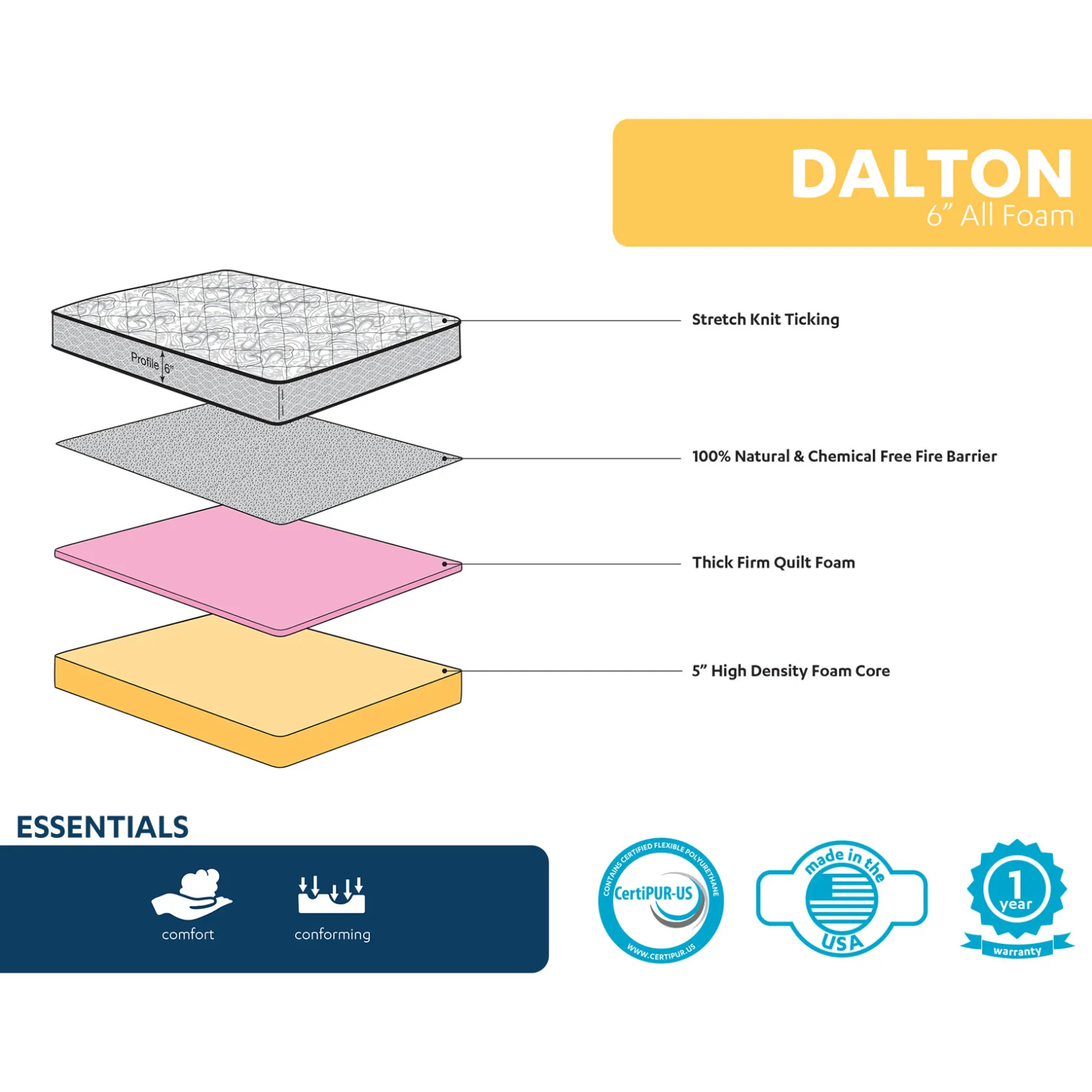 * Dalton 6 All Foam Mattress, Full Less Expensive
