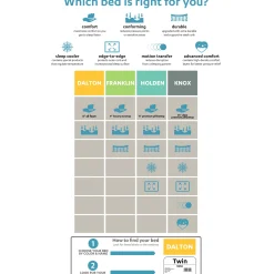 * Dalton 6 All Foam Mattress, Full Less Expensive