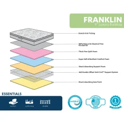 * Franklin 9 Euro Top Firm Mattress, Full Exquisite Gifts
