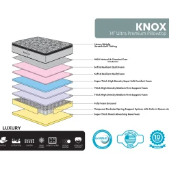 * Knox 14 Lux Pillow Top Mattress, King Less Expensive