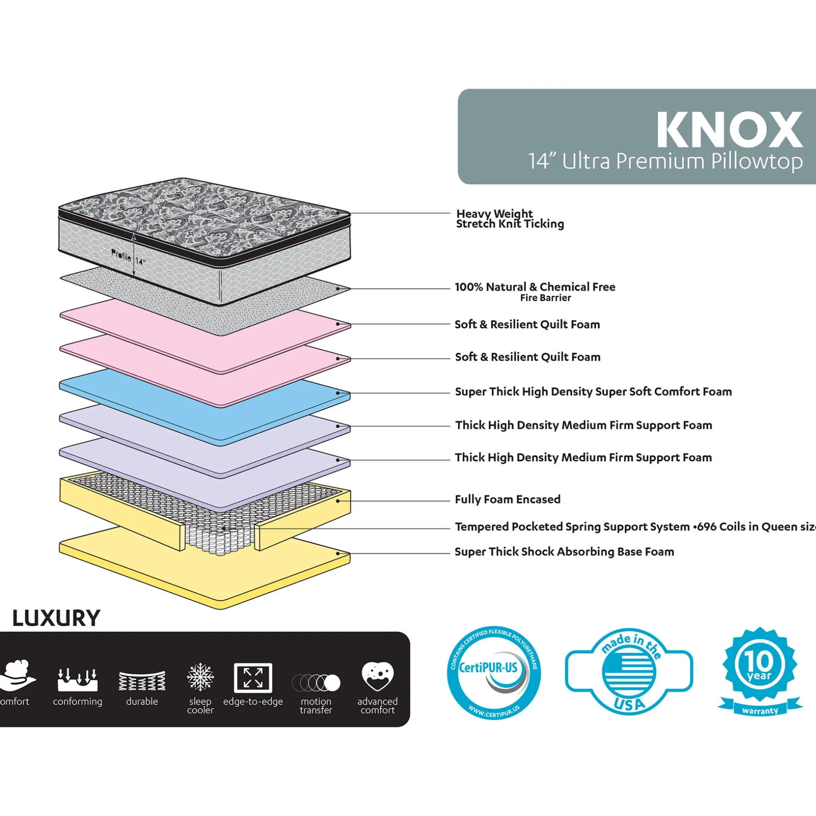 * Knox 14 Lux Pillow Top Mattress, King Less Expensive